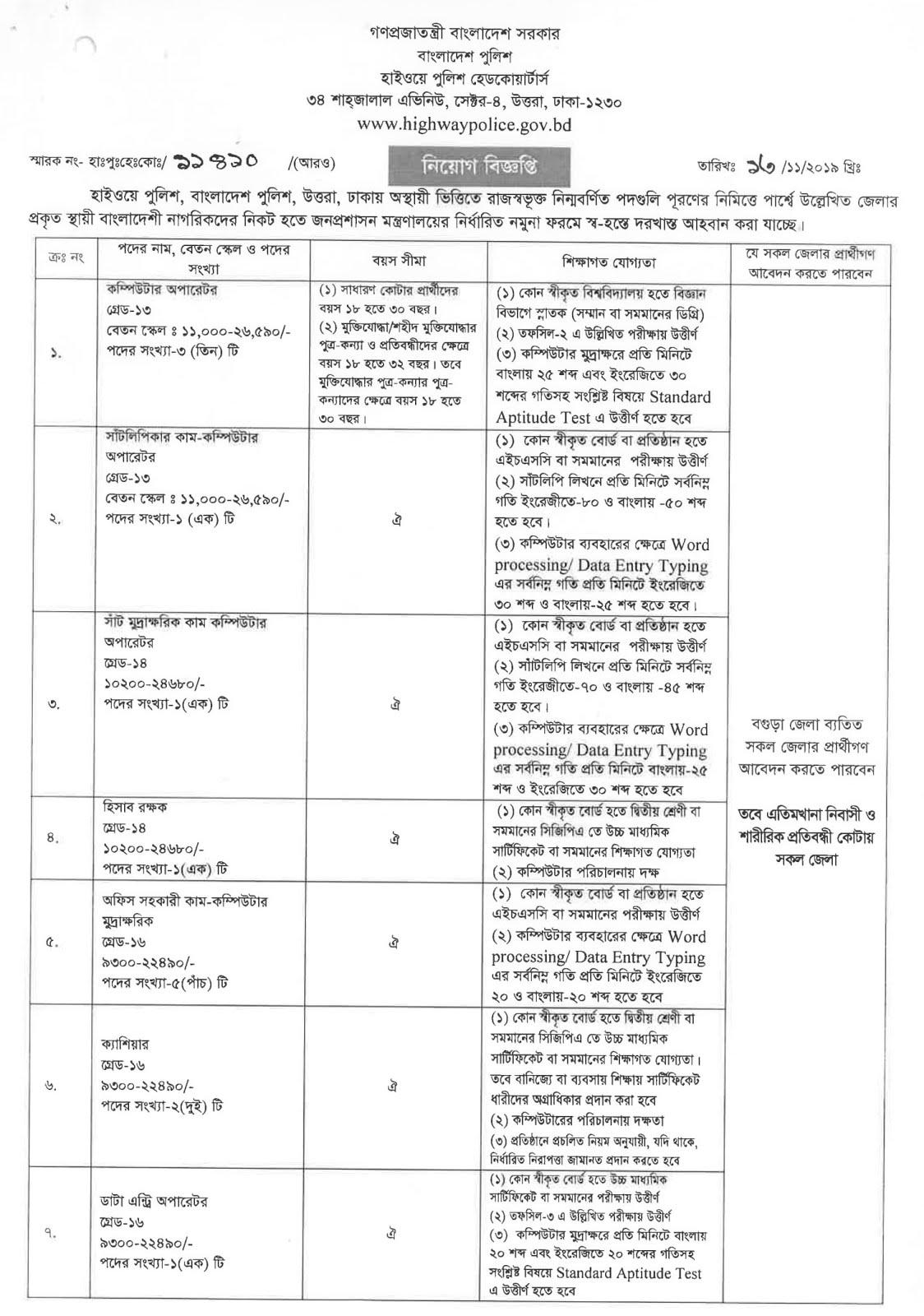 Govt/Bank Job Circular