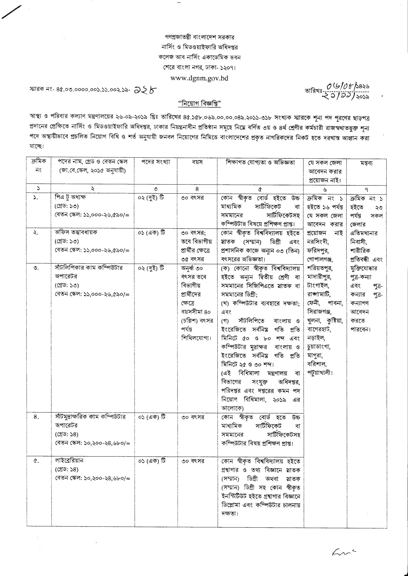 Govt/Bank Job Circular