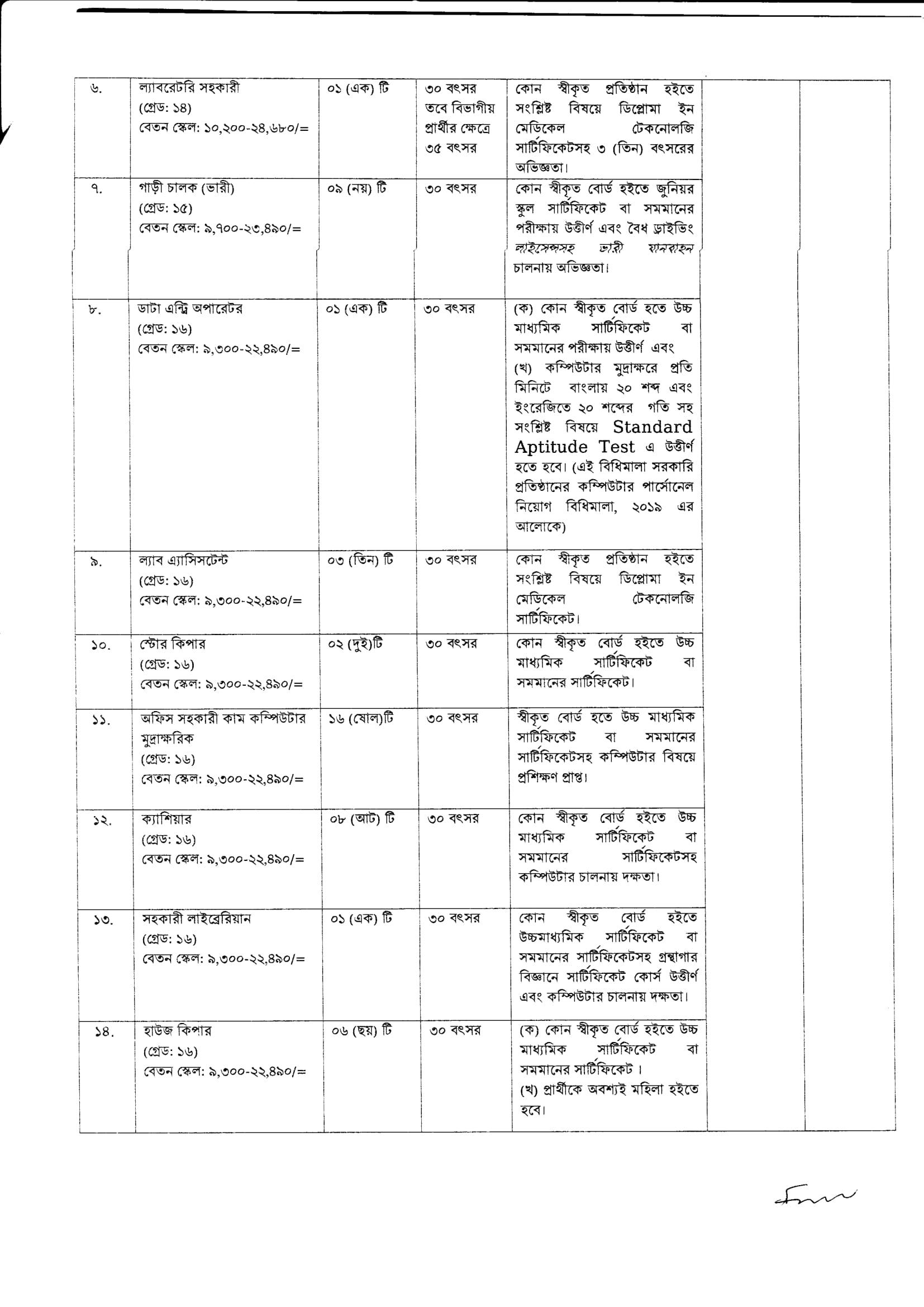 Govt/Bank Job Circular