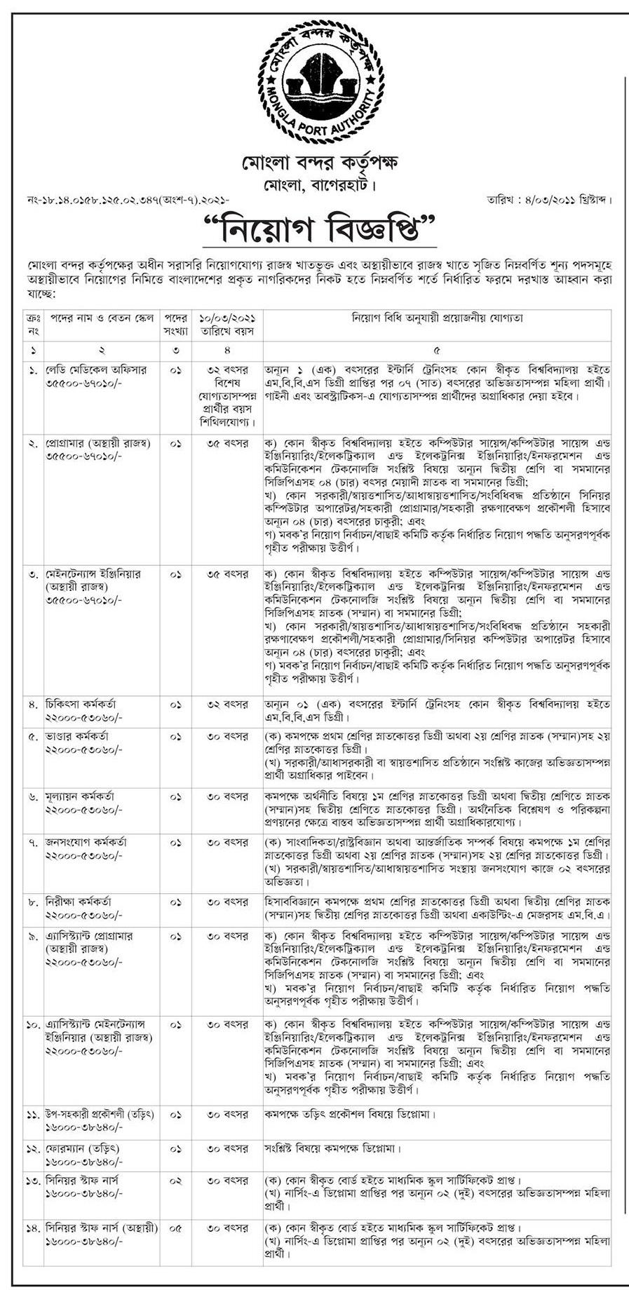 Govt/Bank Job Circular