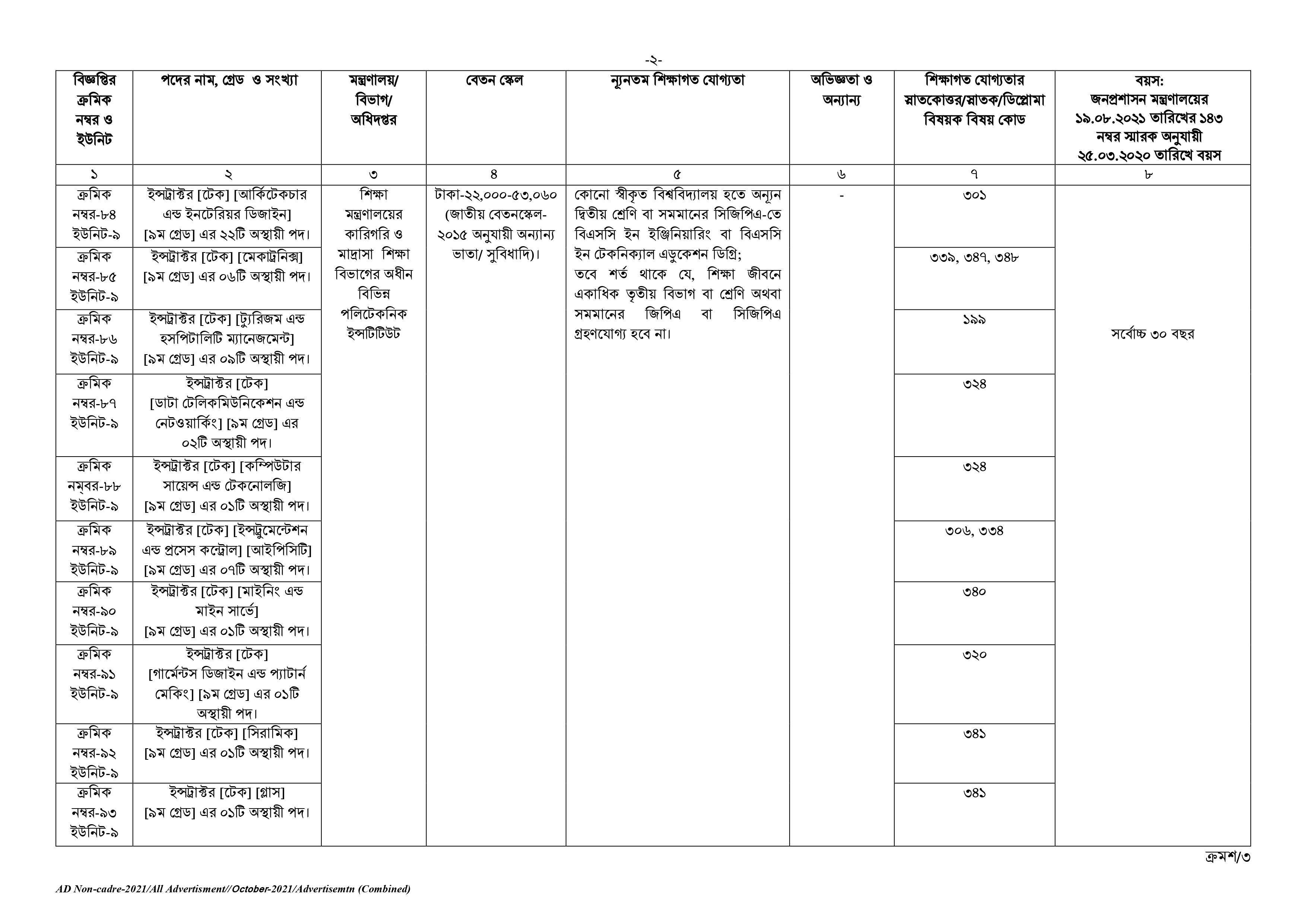 Govt/Bank Job Circular