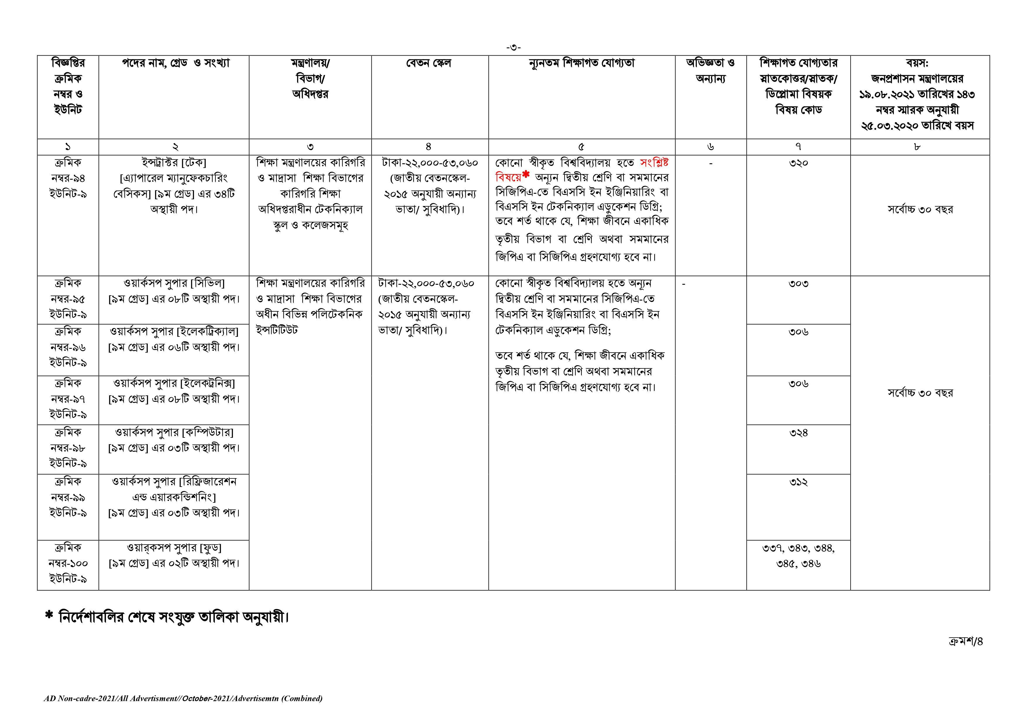 Govt/Bank Job Circular