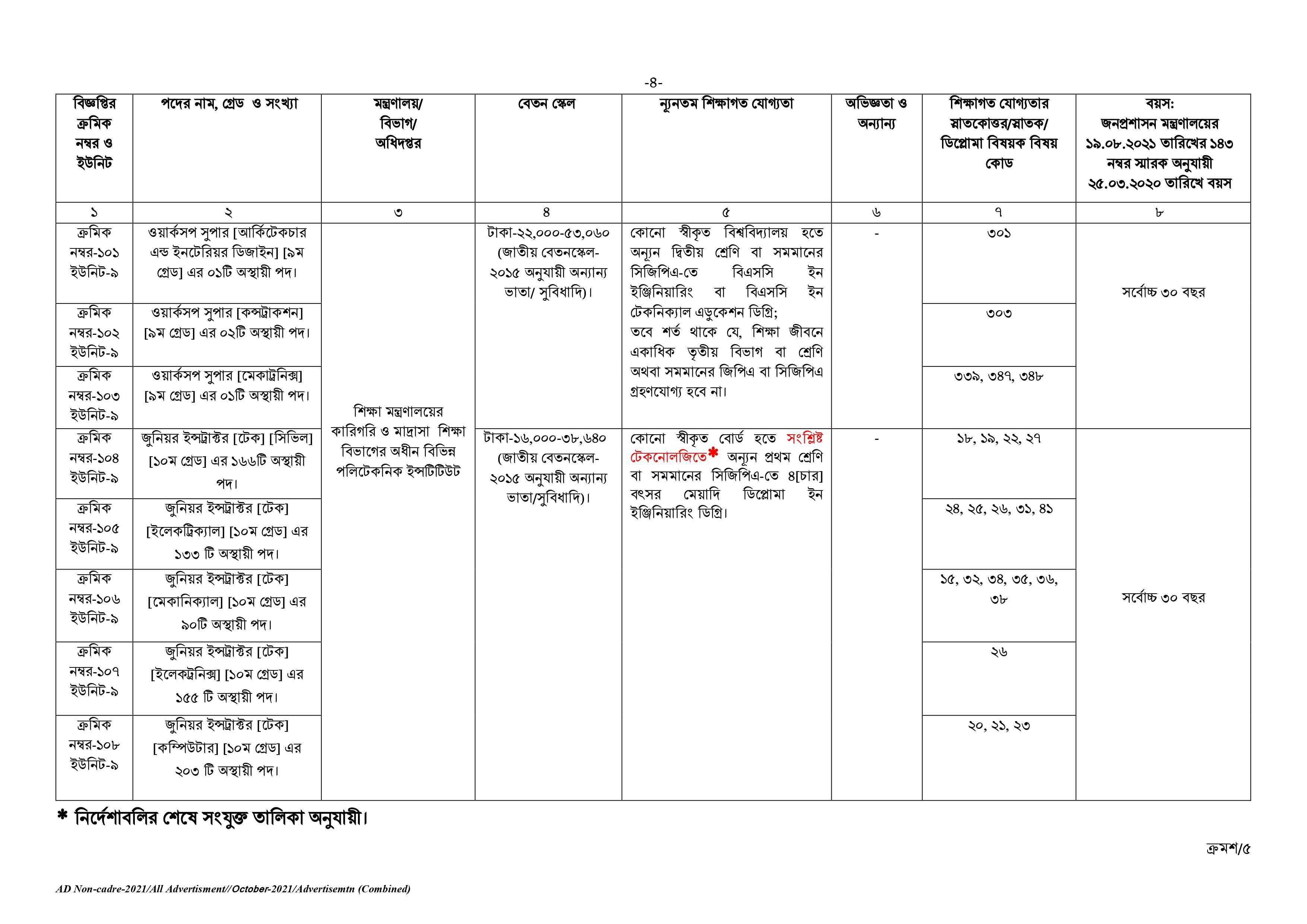 Govt/Bank Job Circular