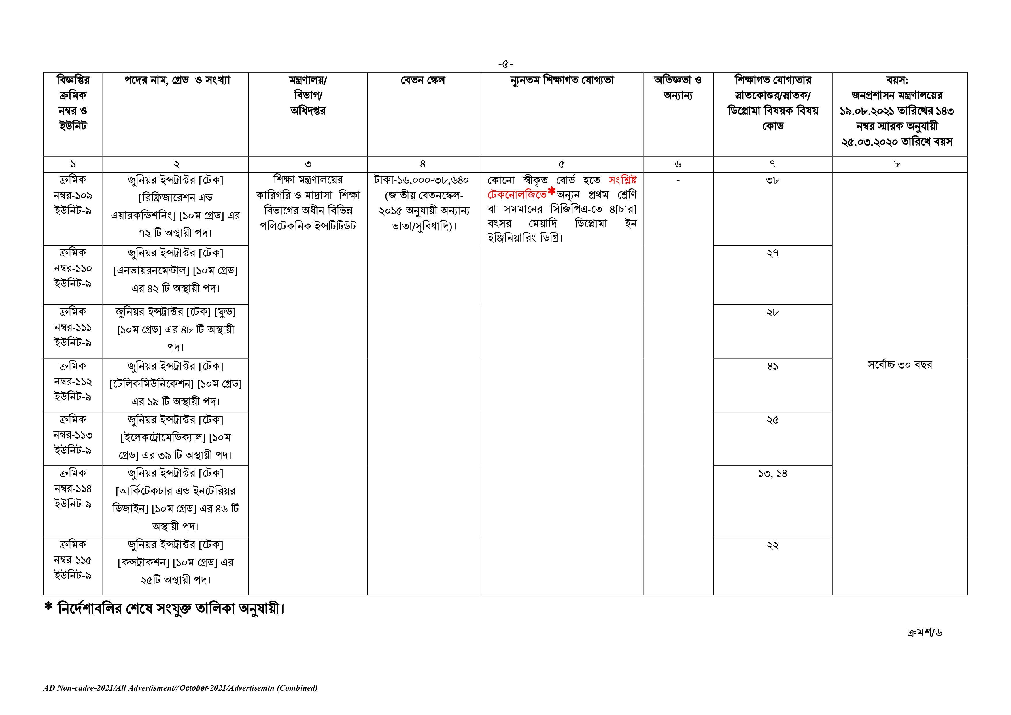 Govt/Bank Job Circular