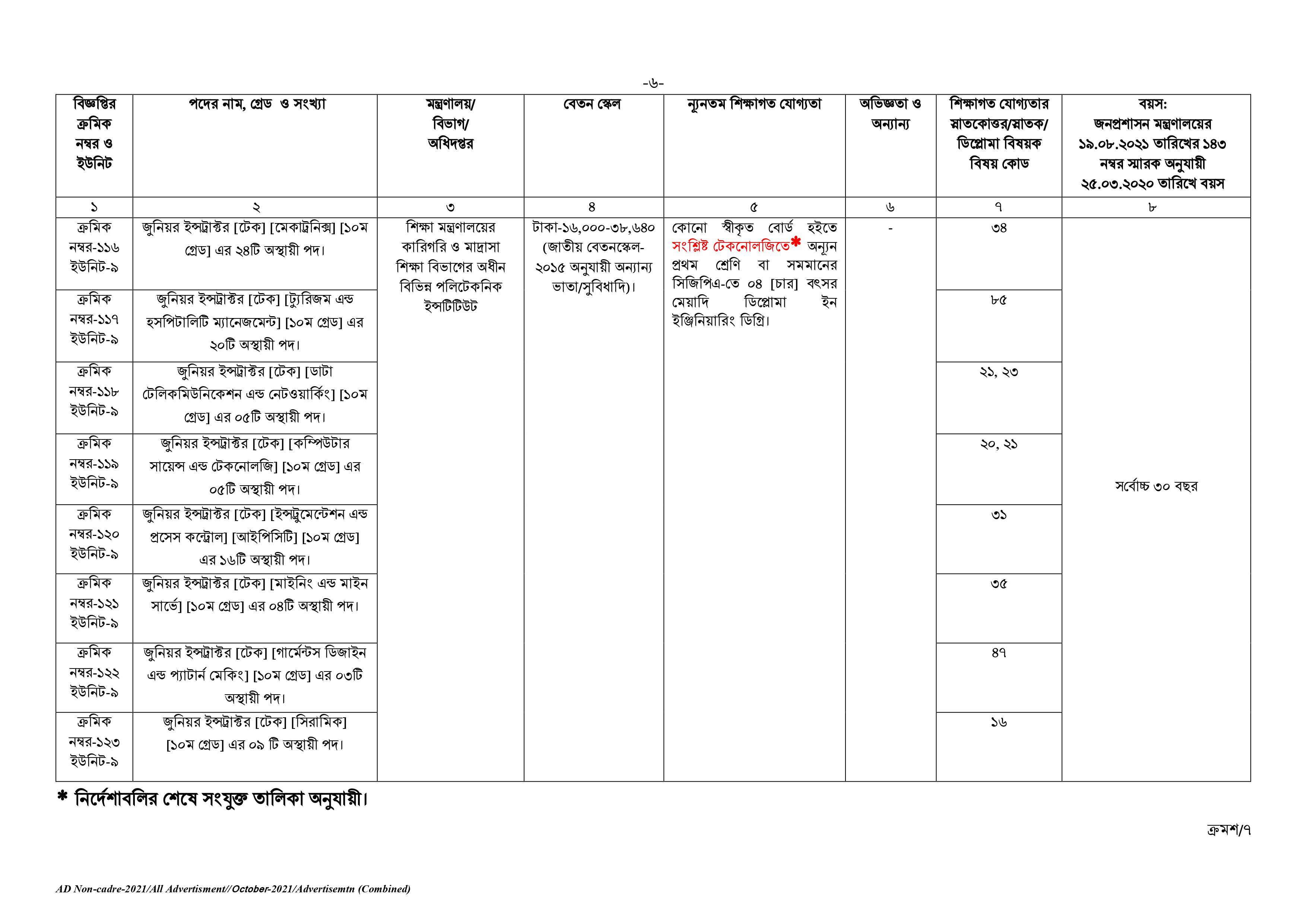 Govt/Bank Job Circular