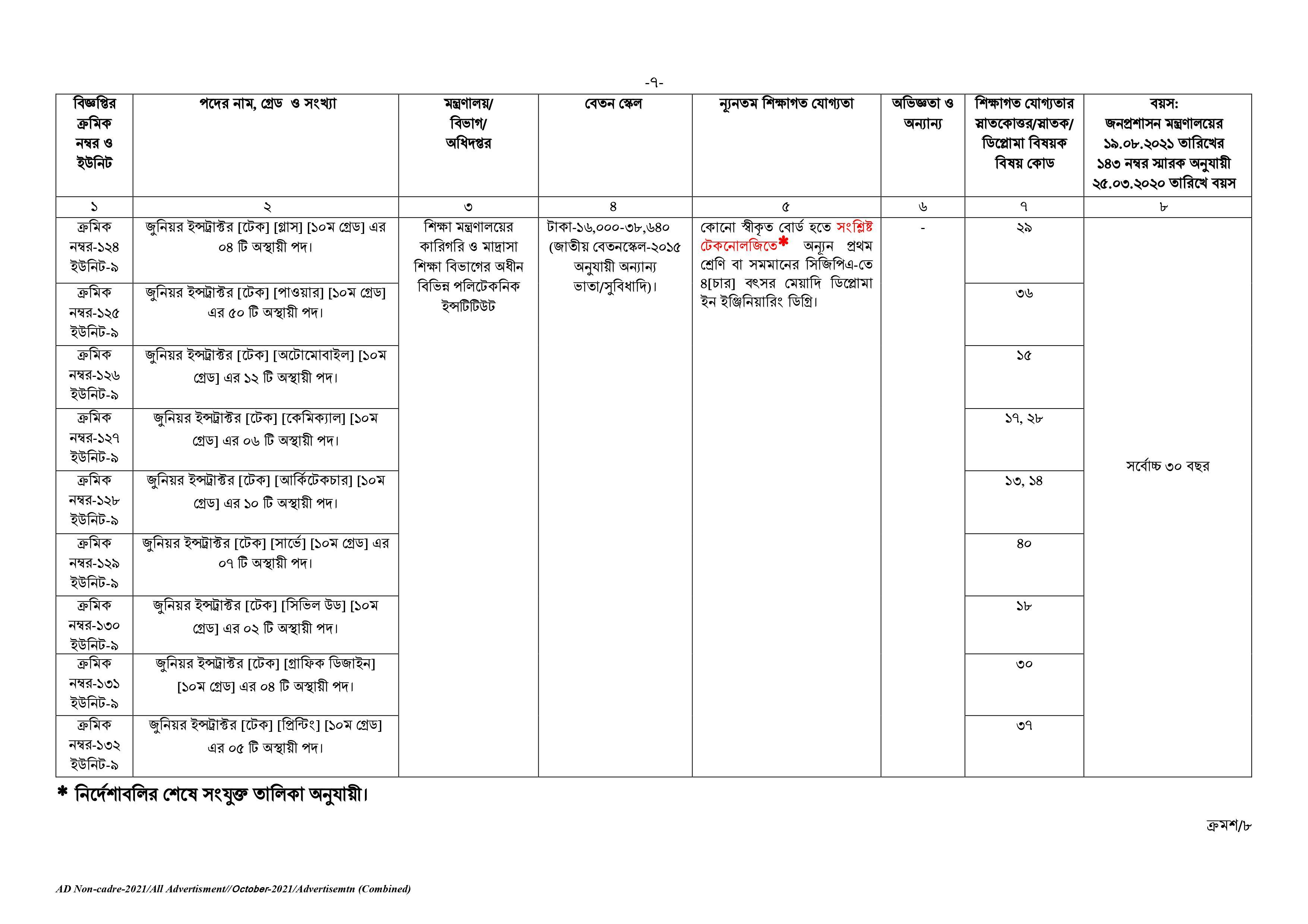 Govt/Bank Job Circular