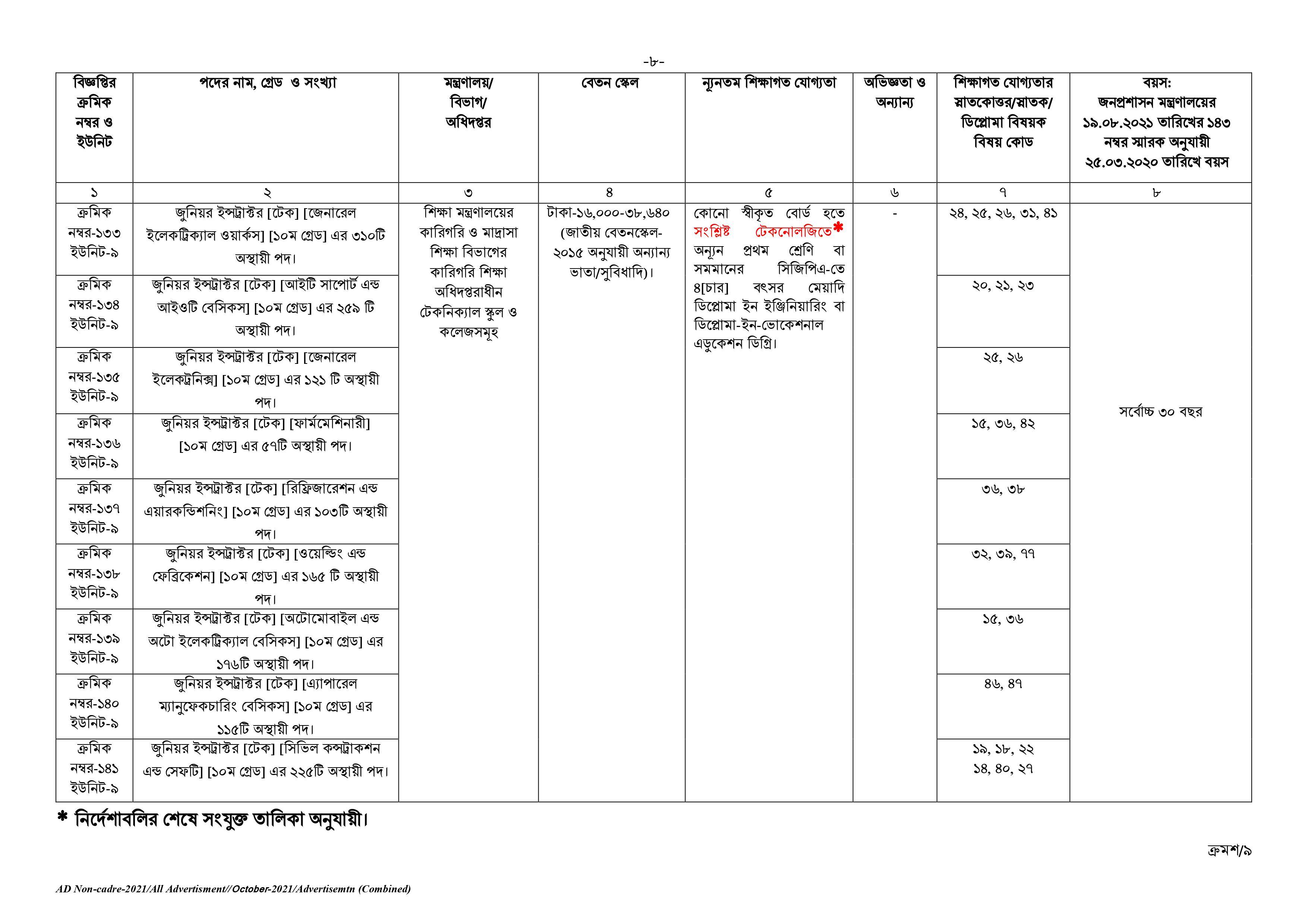 Govt/Bank Job Circular