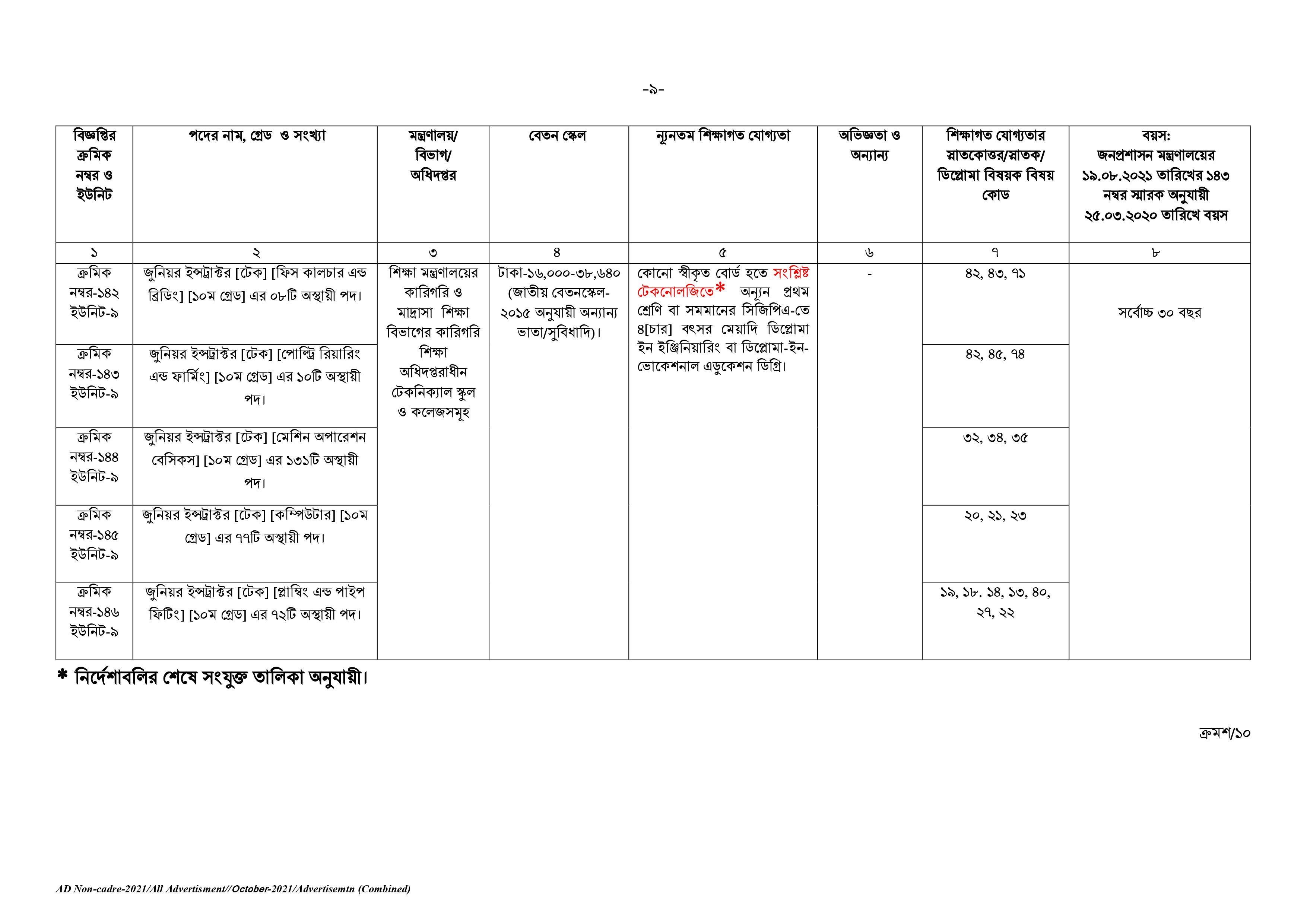 Govt/Bank Job Circular