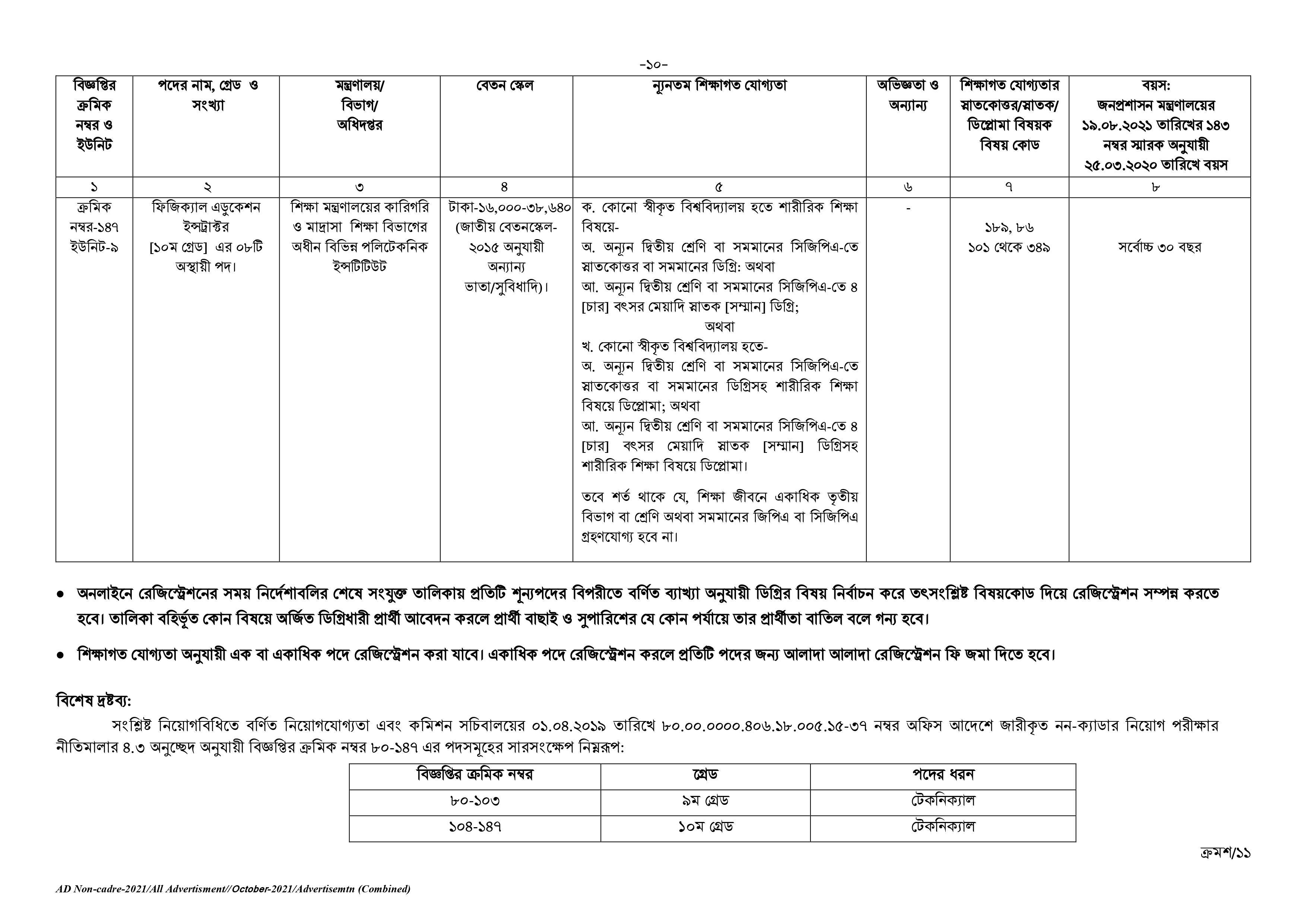 Govt/Bank Job Circular