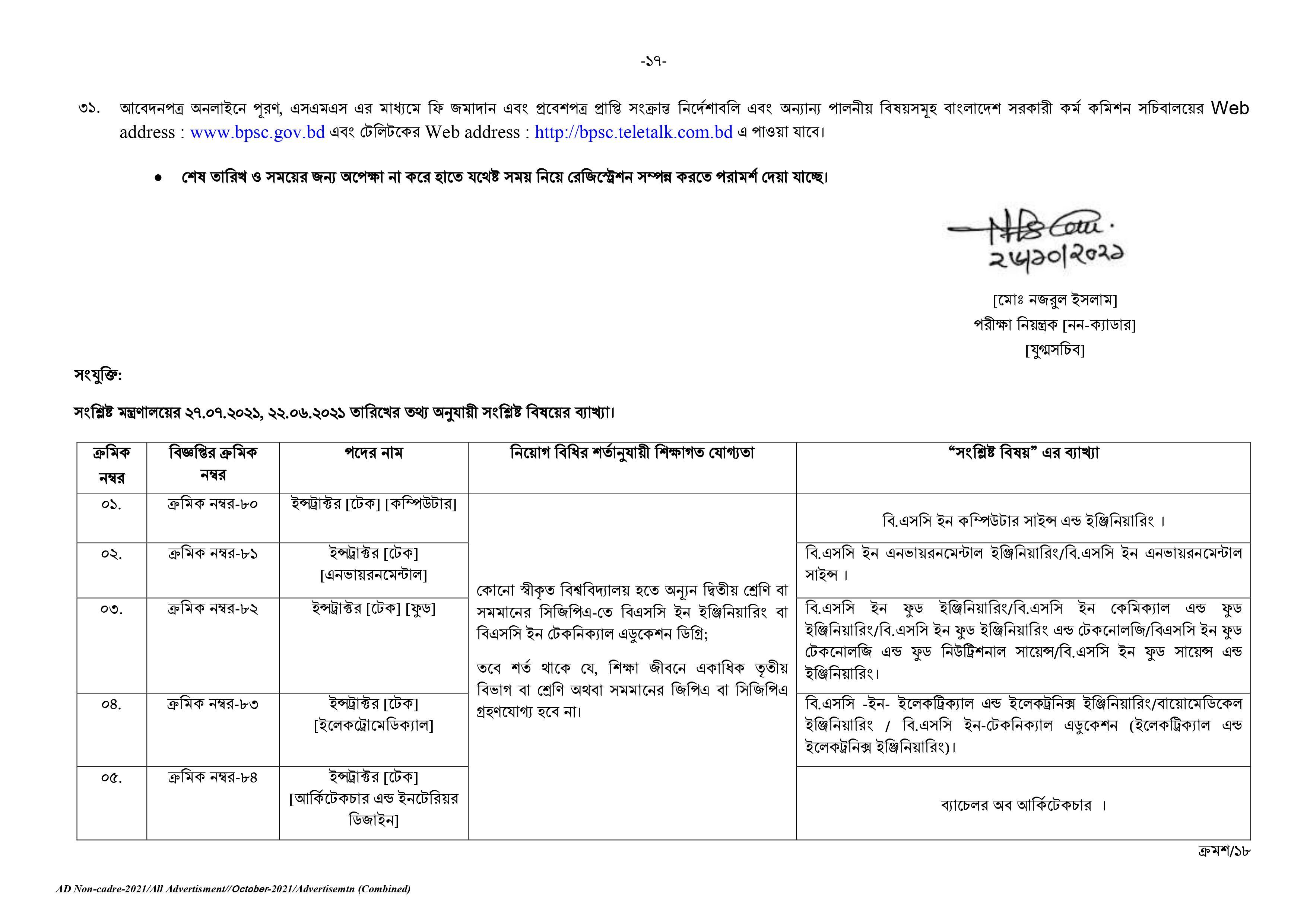 Govt/Bank Job Circular