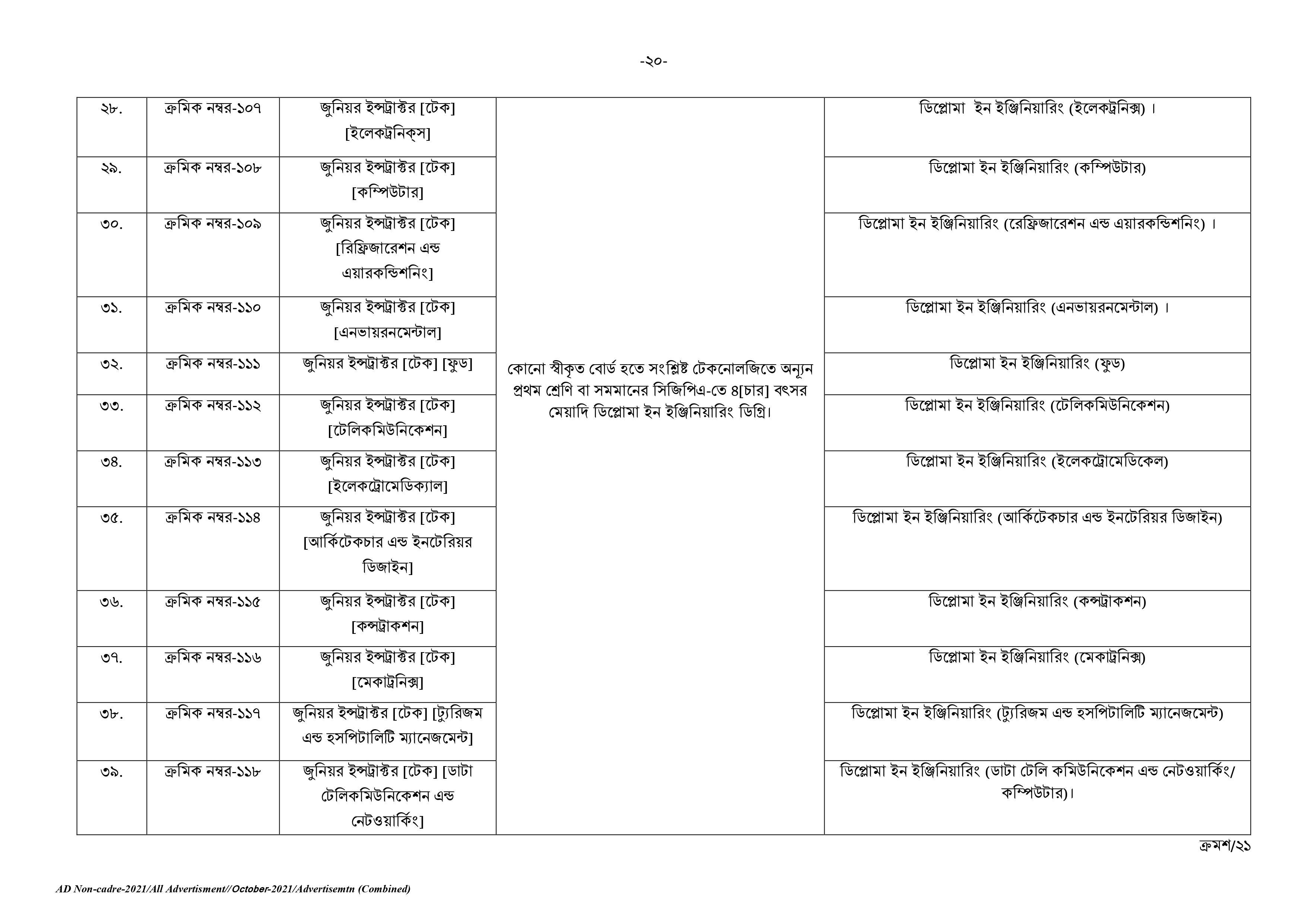 Govt/Bank Job Circular