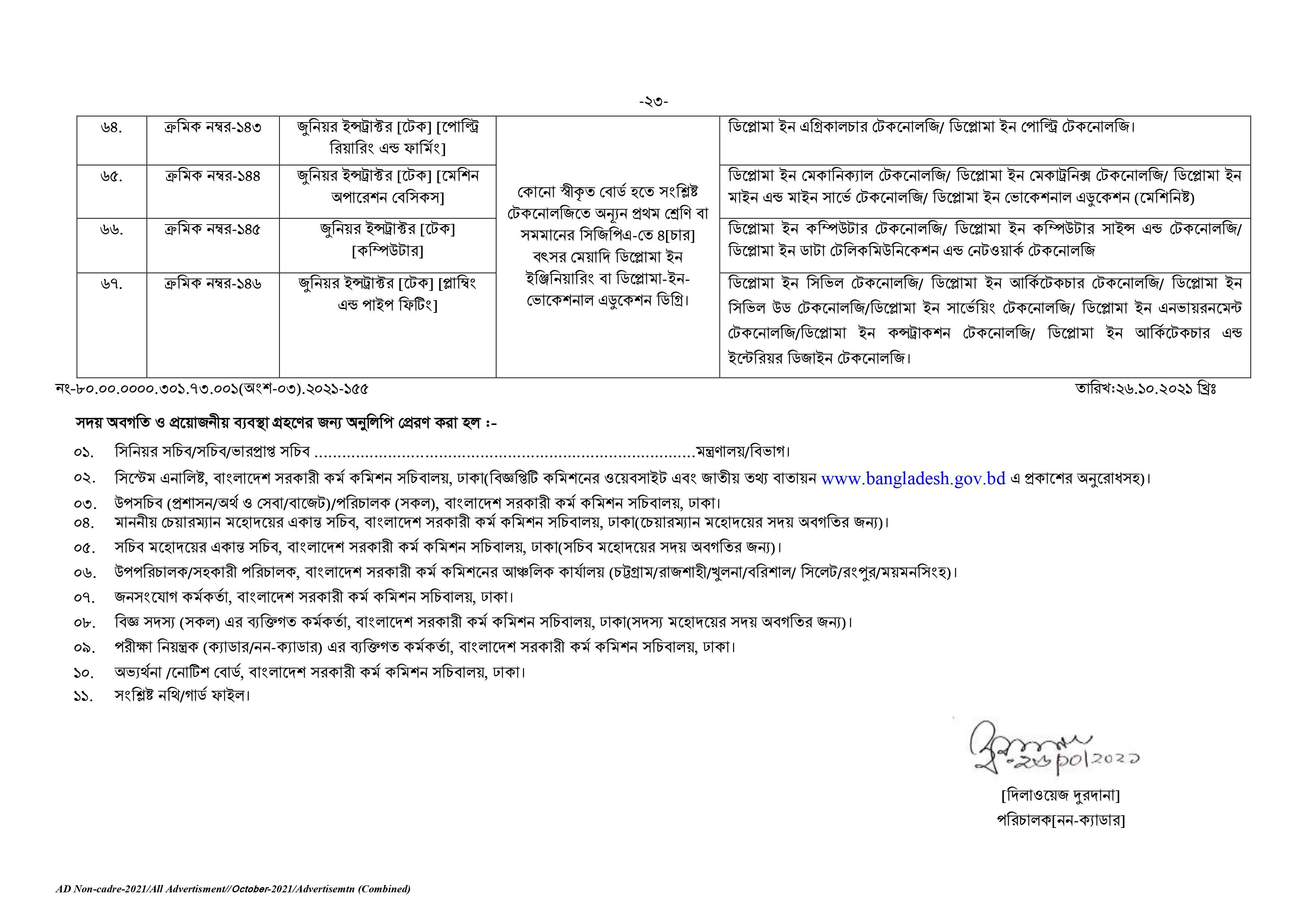 Govt/Bank Job Circular