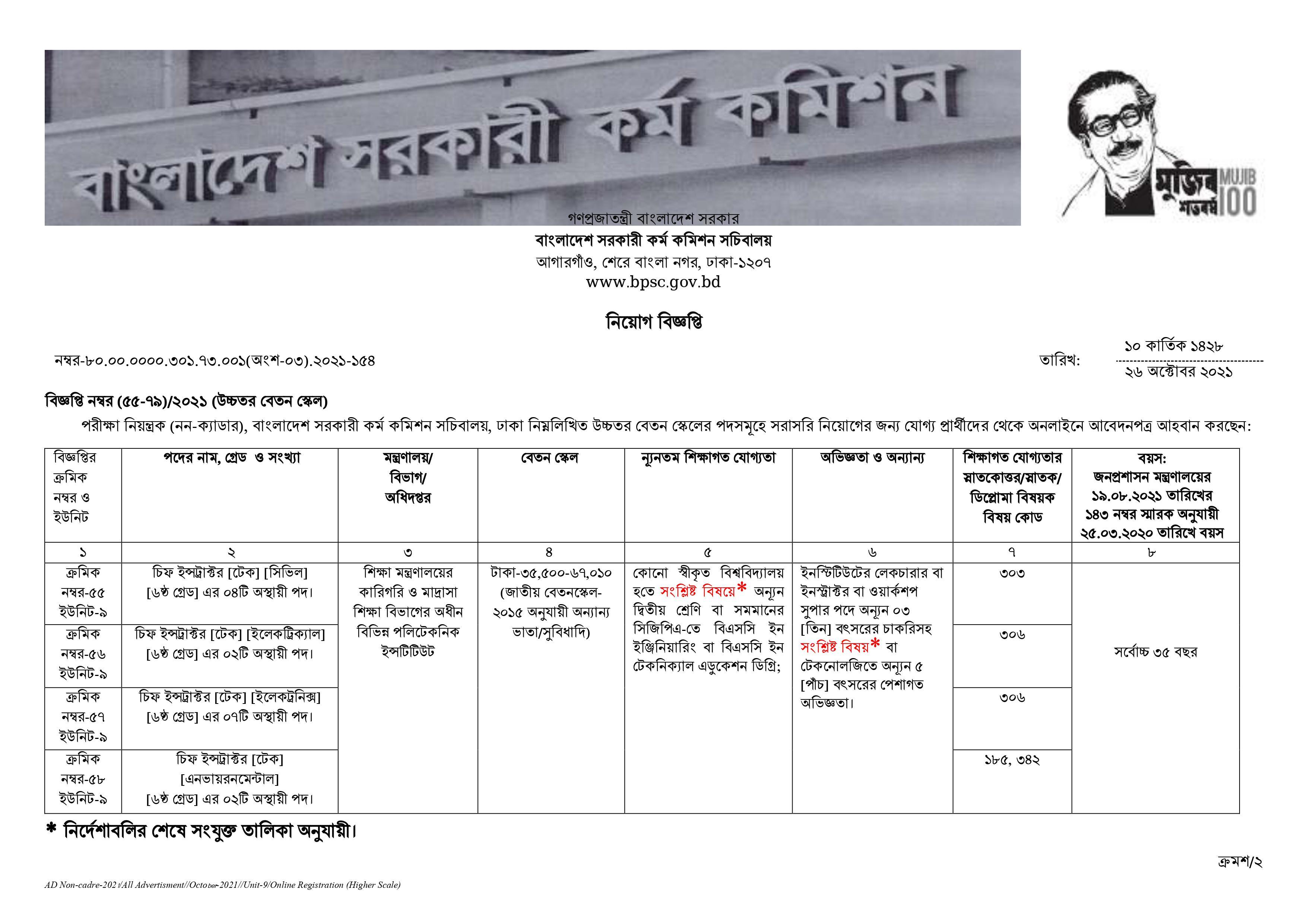 Govt/Bank Job Circular