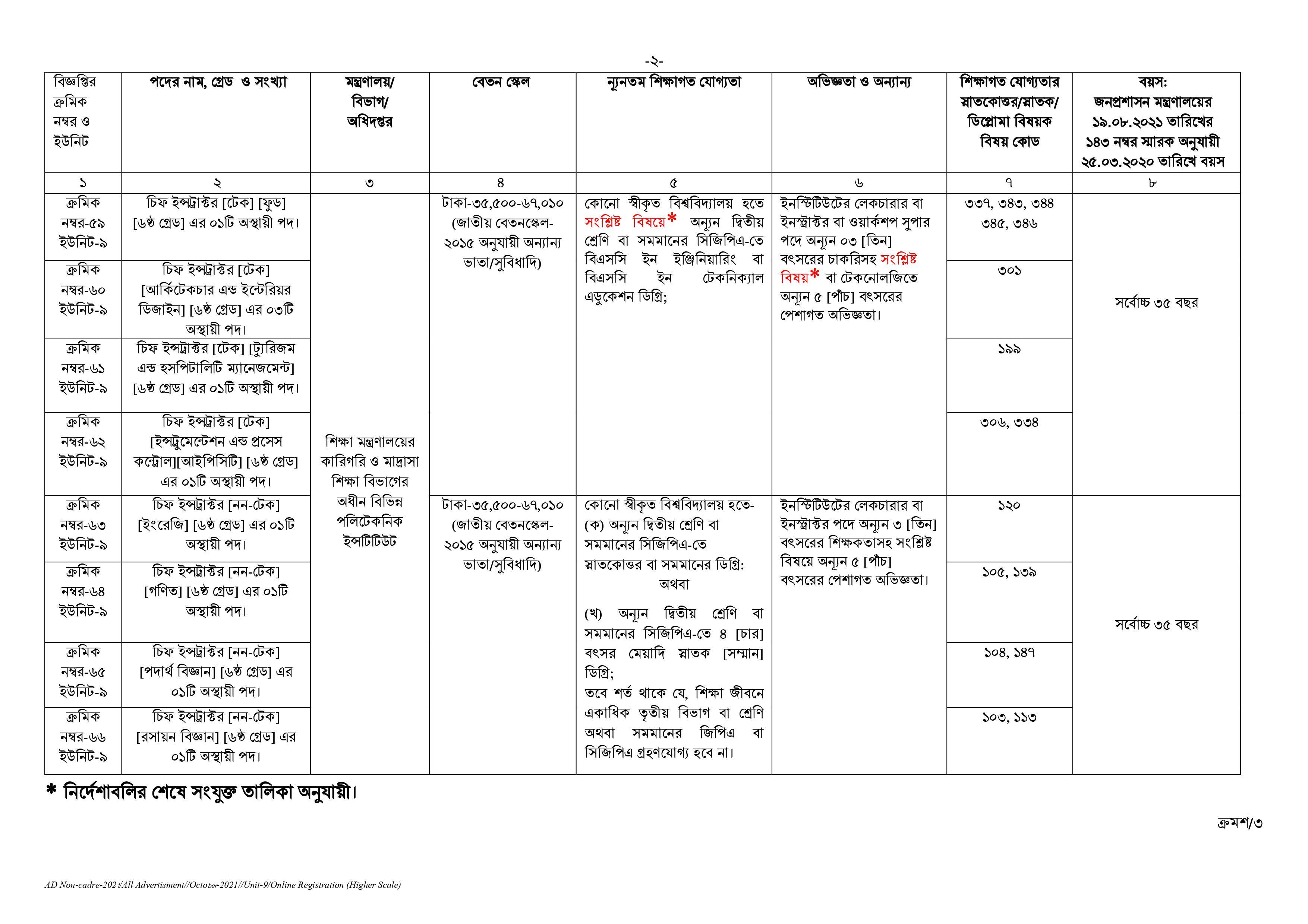 Govt/Bank Job Circular