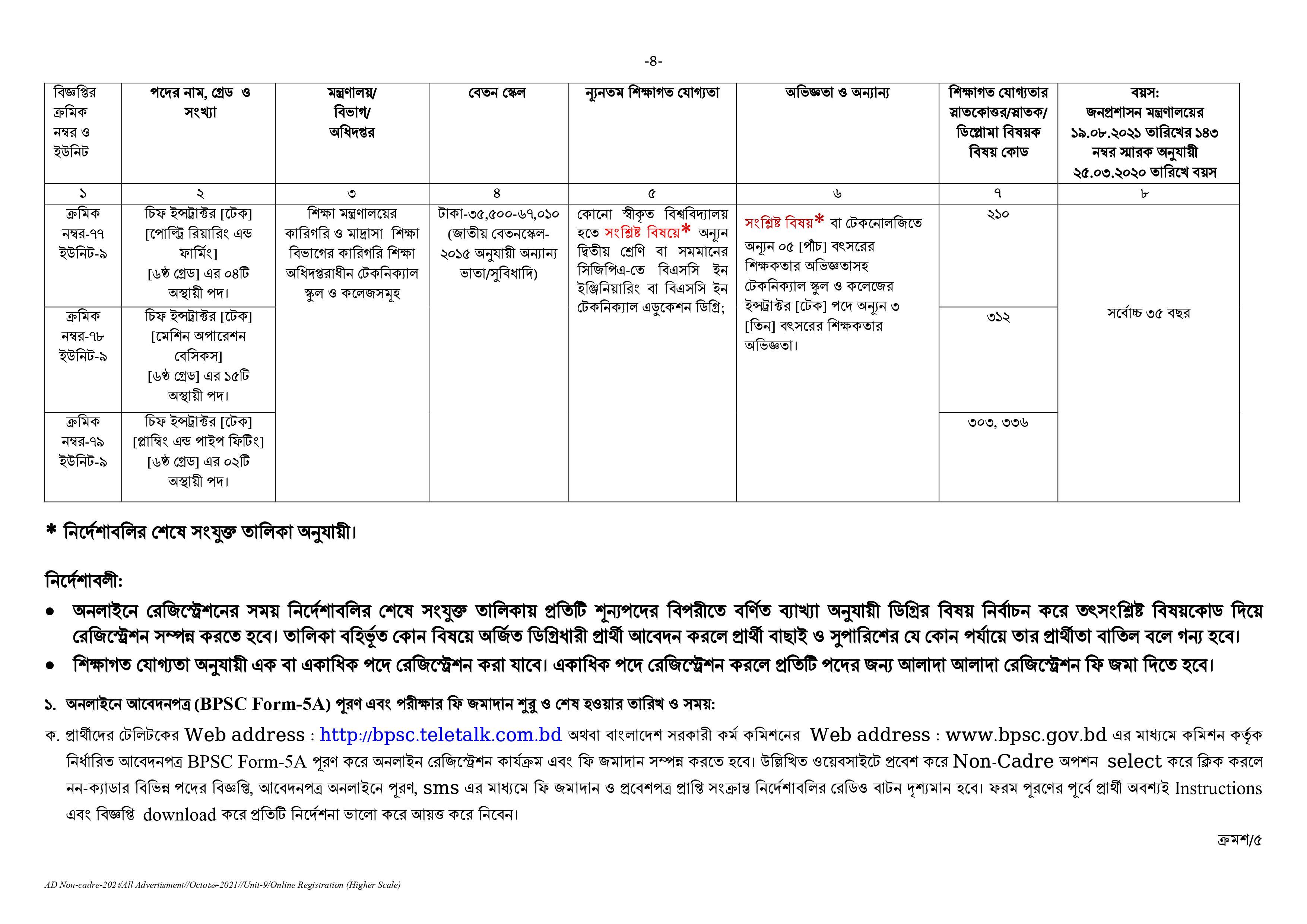 Govt/Bank Job Circular