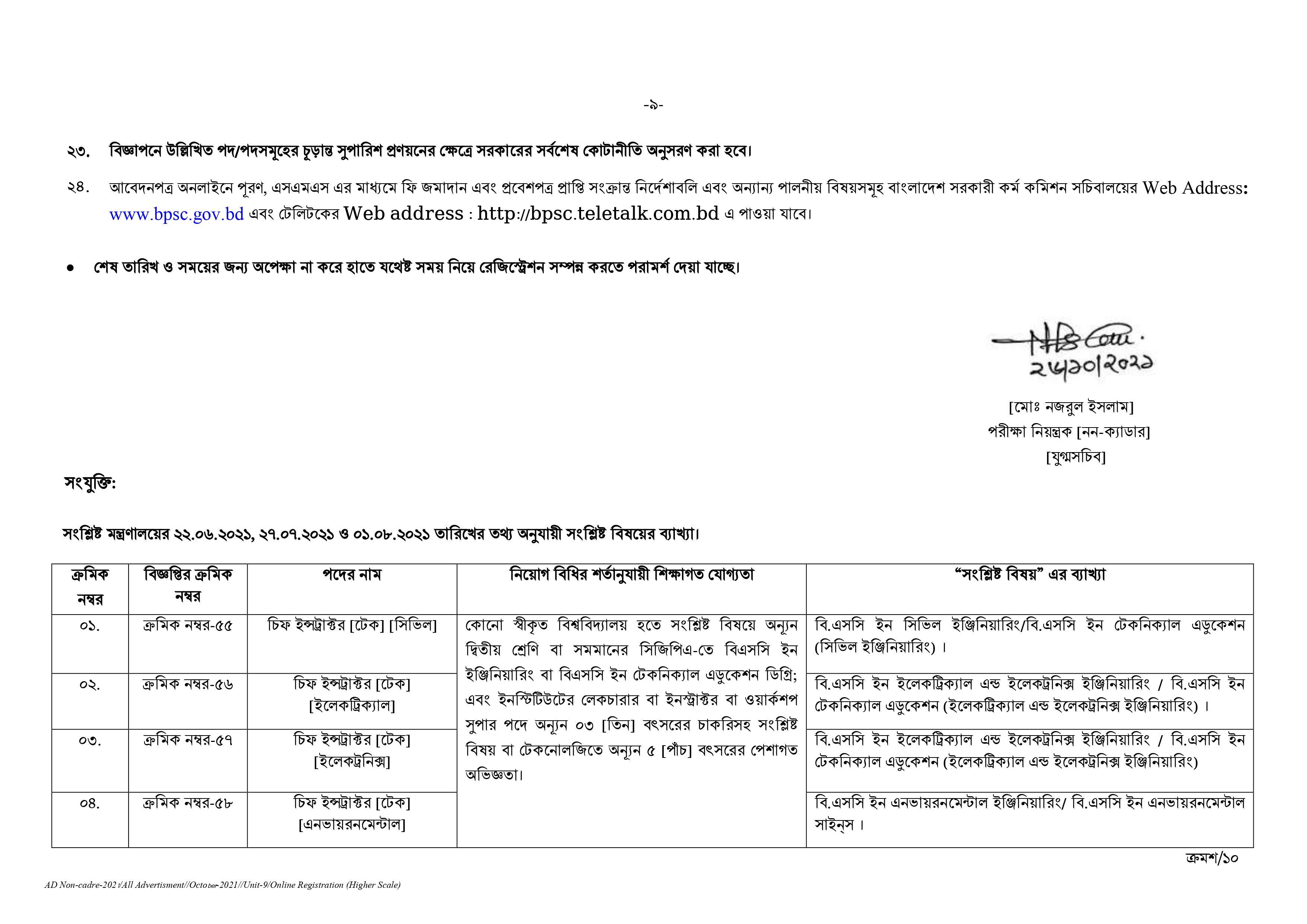 Govt/Bank Job Circular