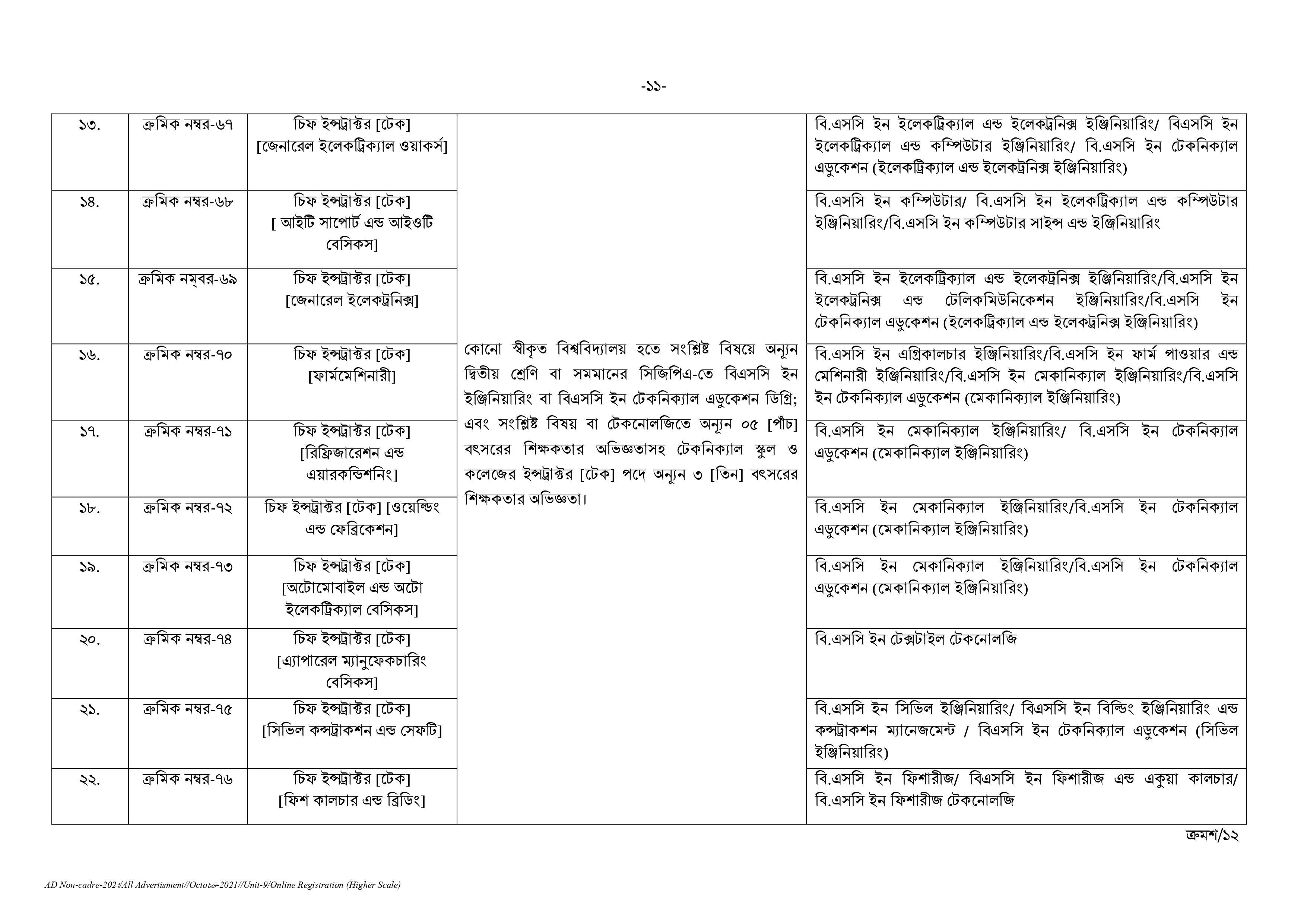 Govt/Bank Job Circular