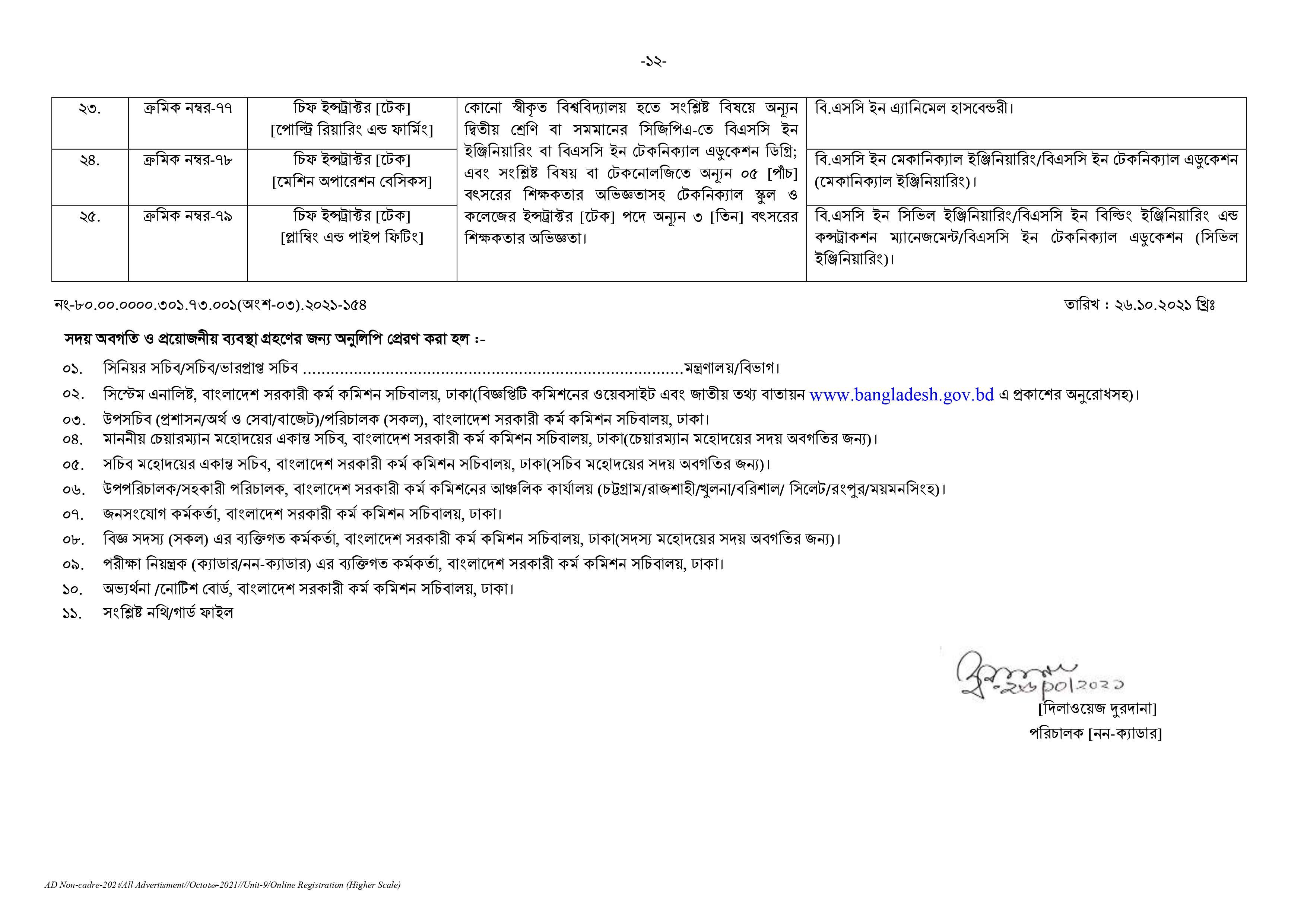 Govt/Bank Job Circular