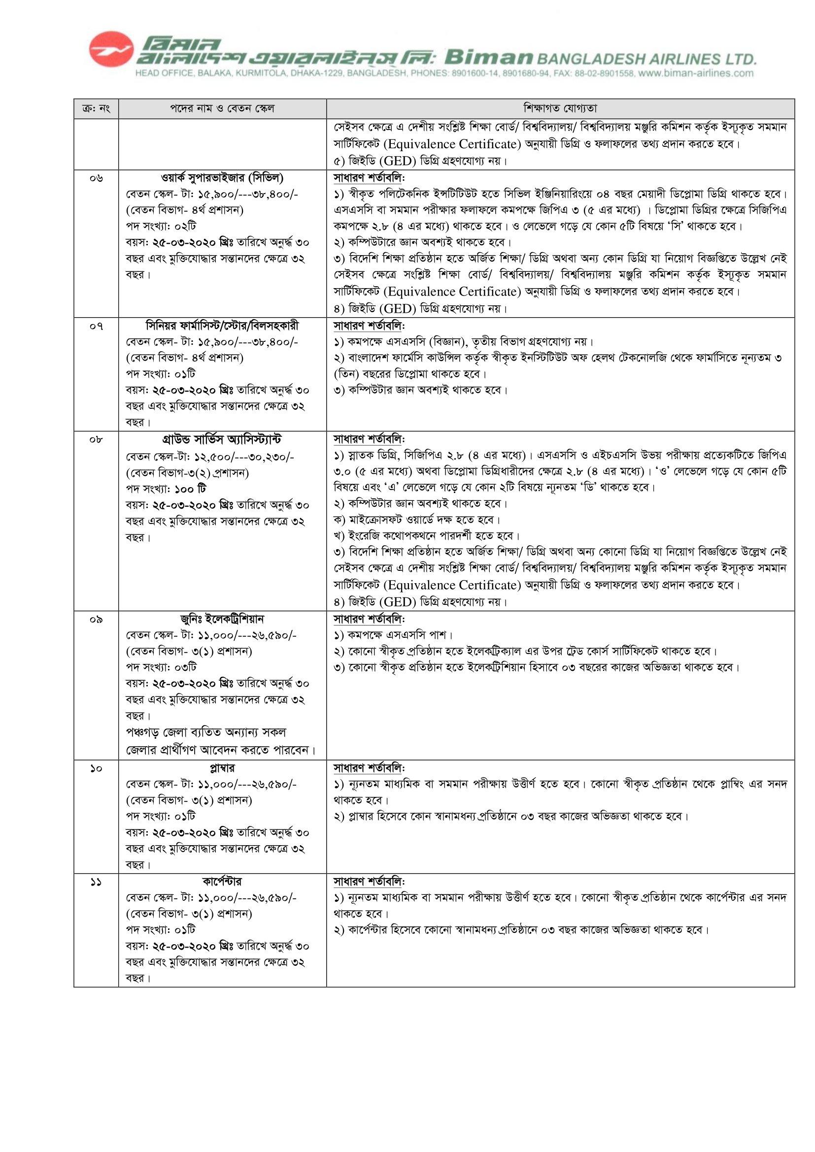 Govt/Bank Job Circular