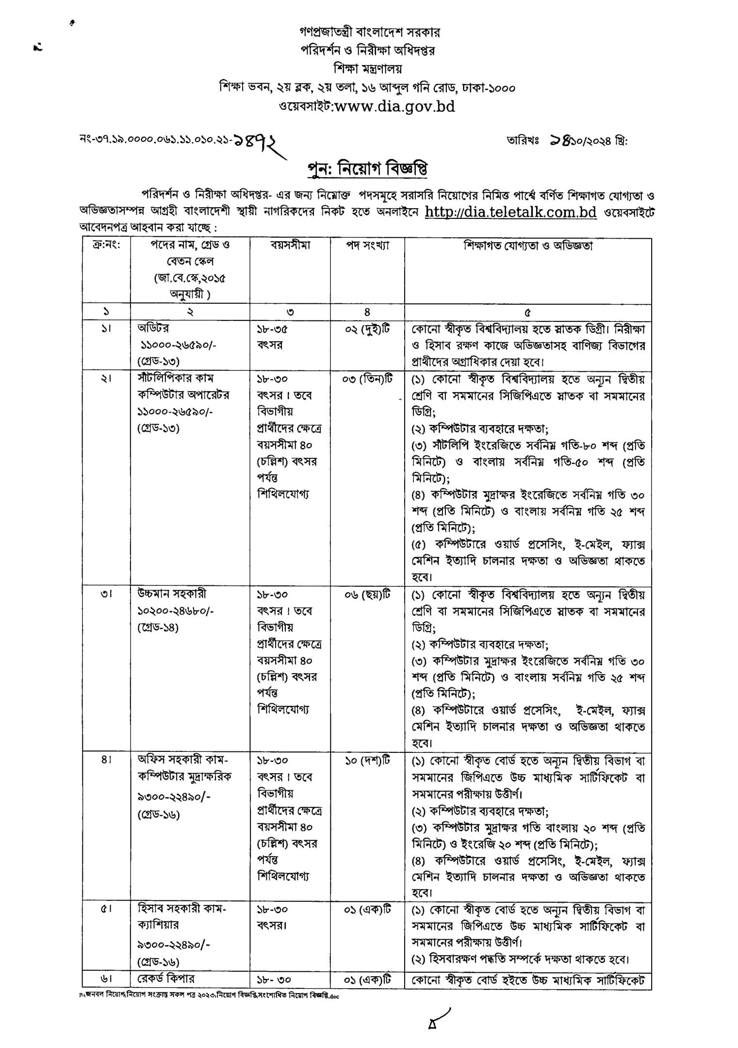 Govt/Bank Job Circular