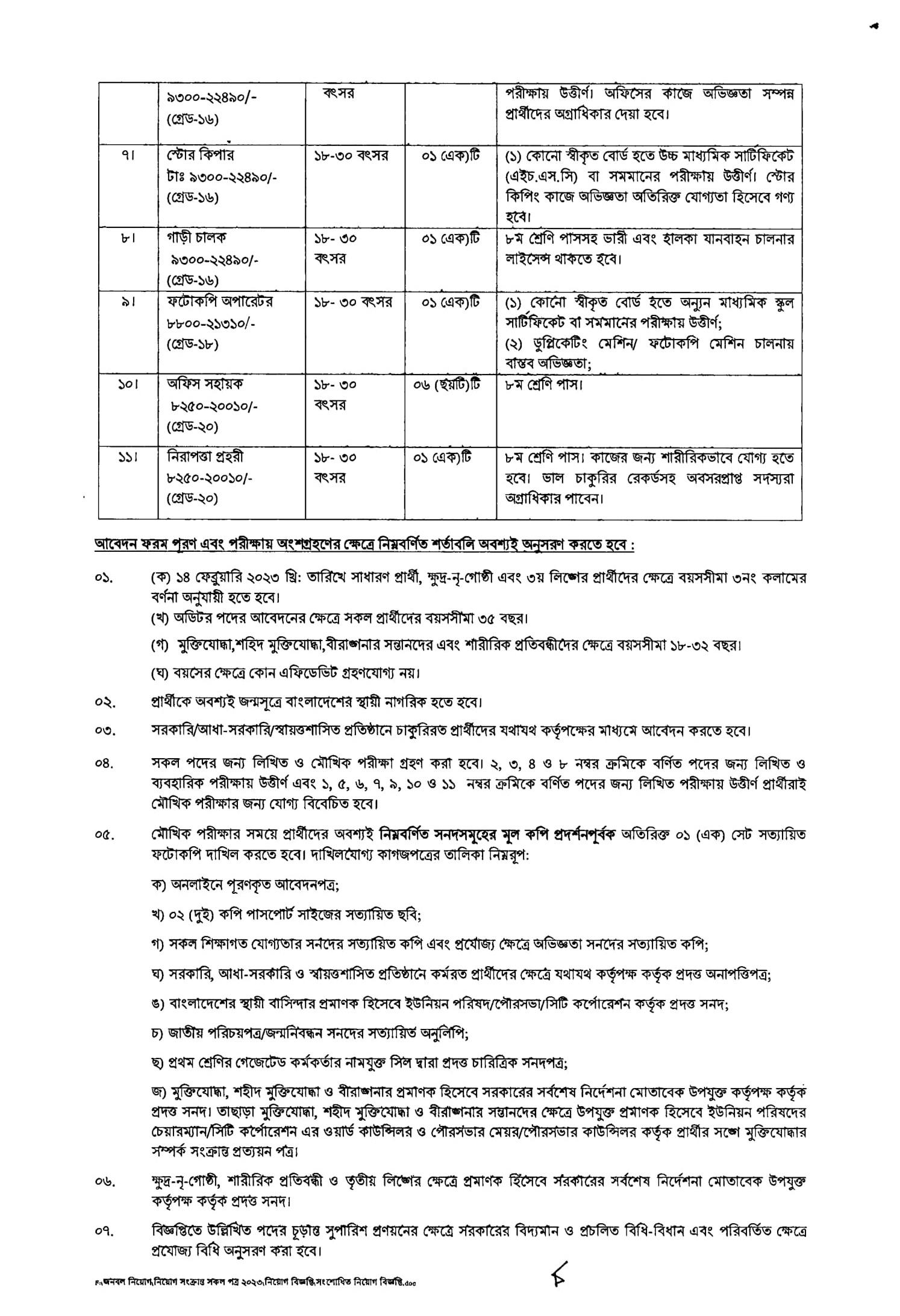 Govt/Bank Job Circular