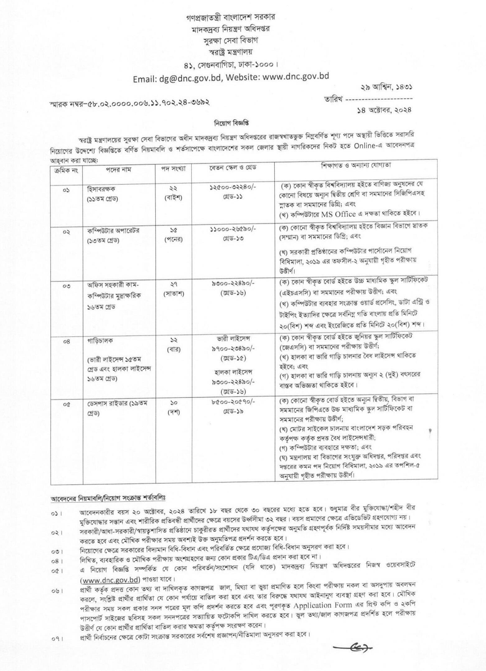 Govt/Bank Job Circular