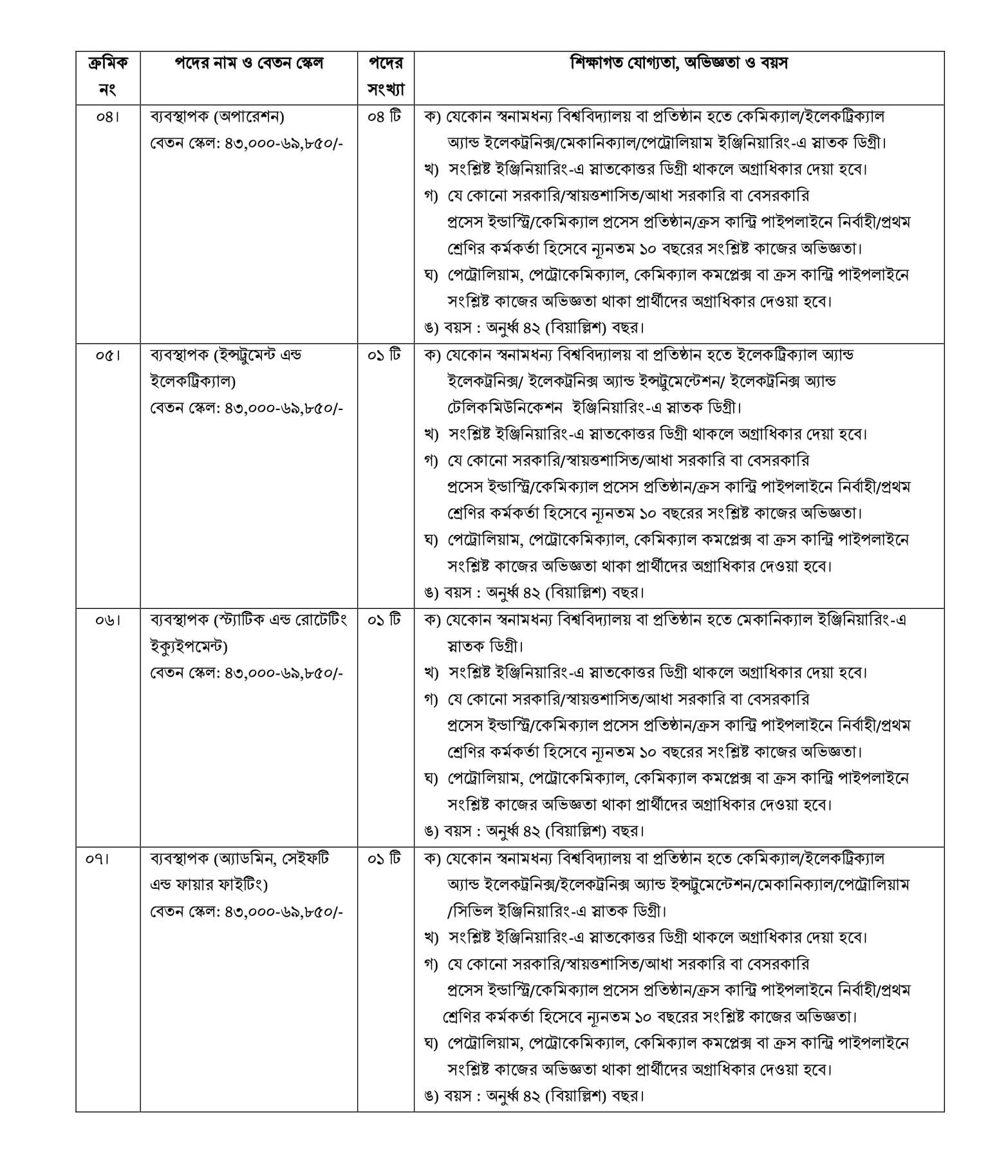 Govt/Bank Job Circular