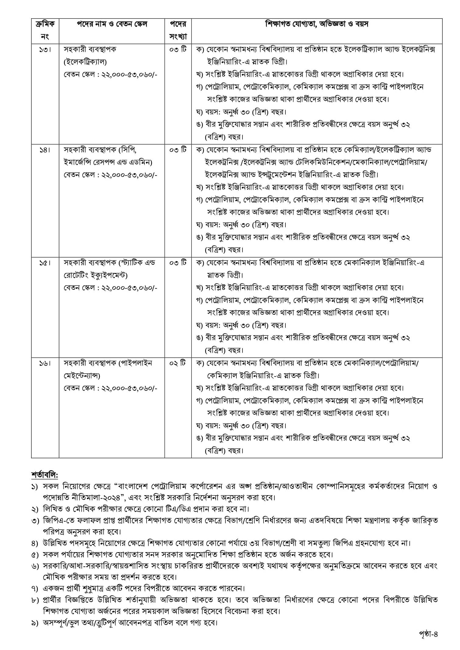 Govt/Bank Job Circular