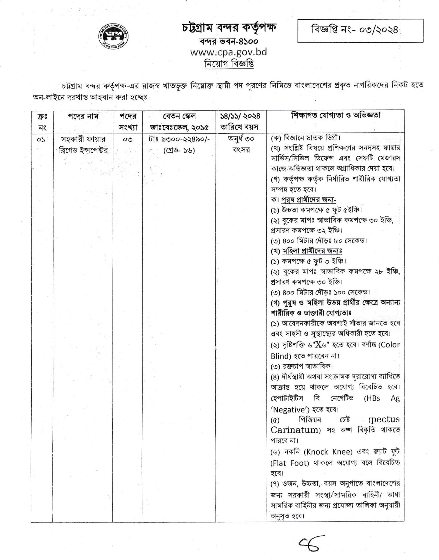 Govt/Bank Job Circular