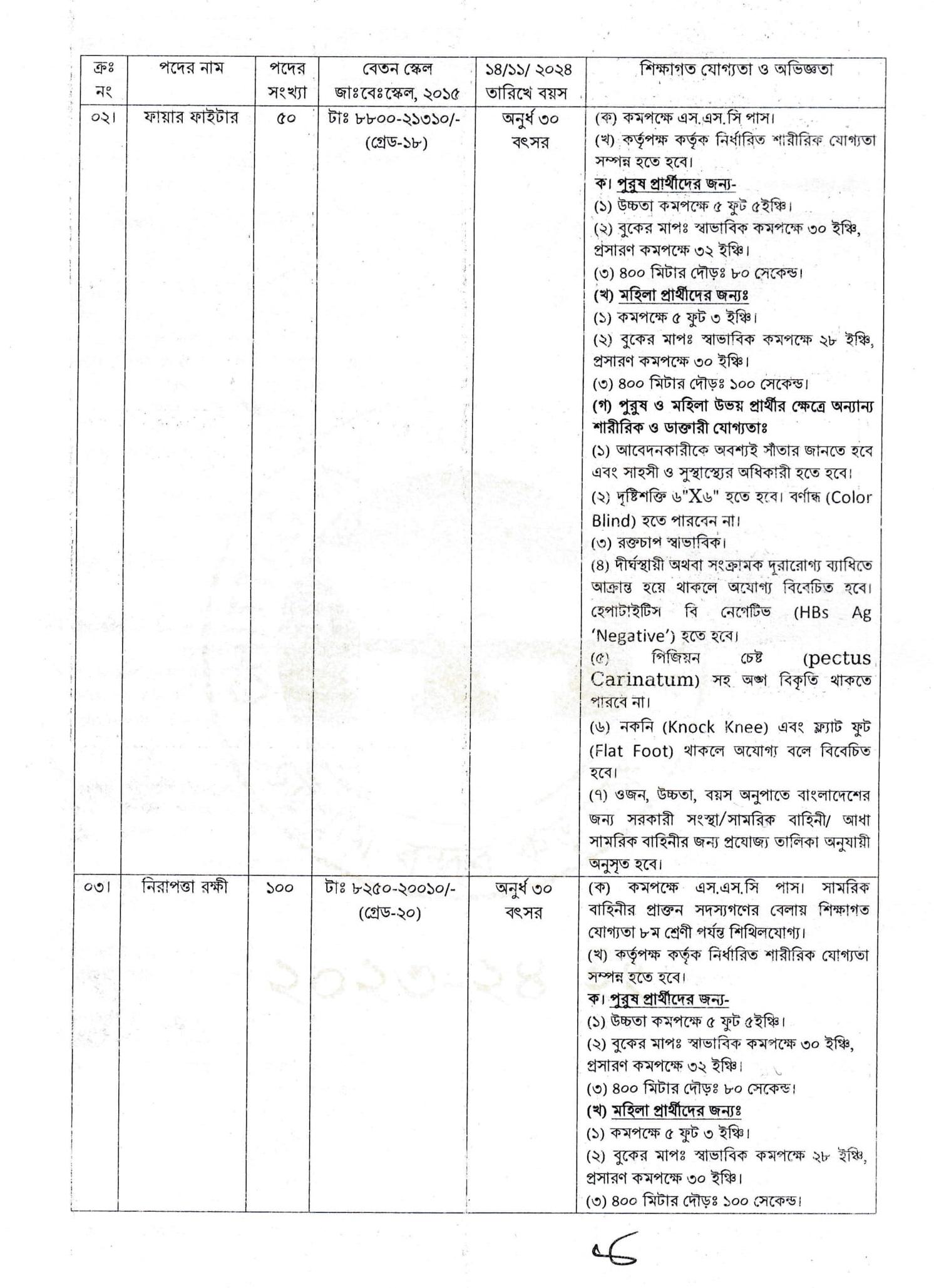 Govt/Bank Job Circular