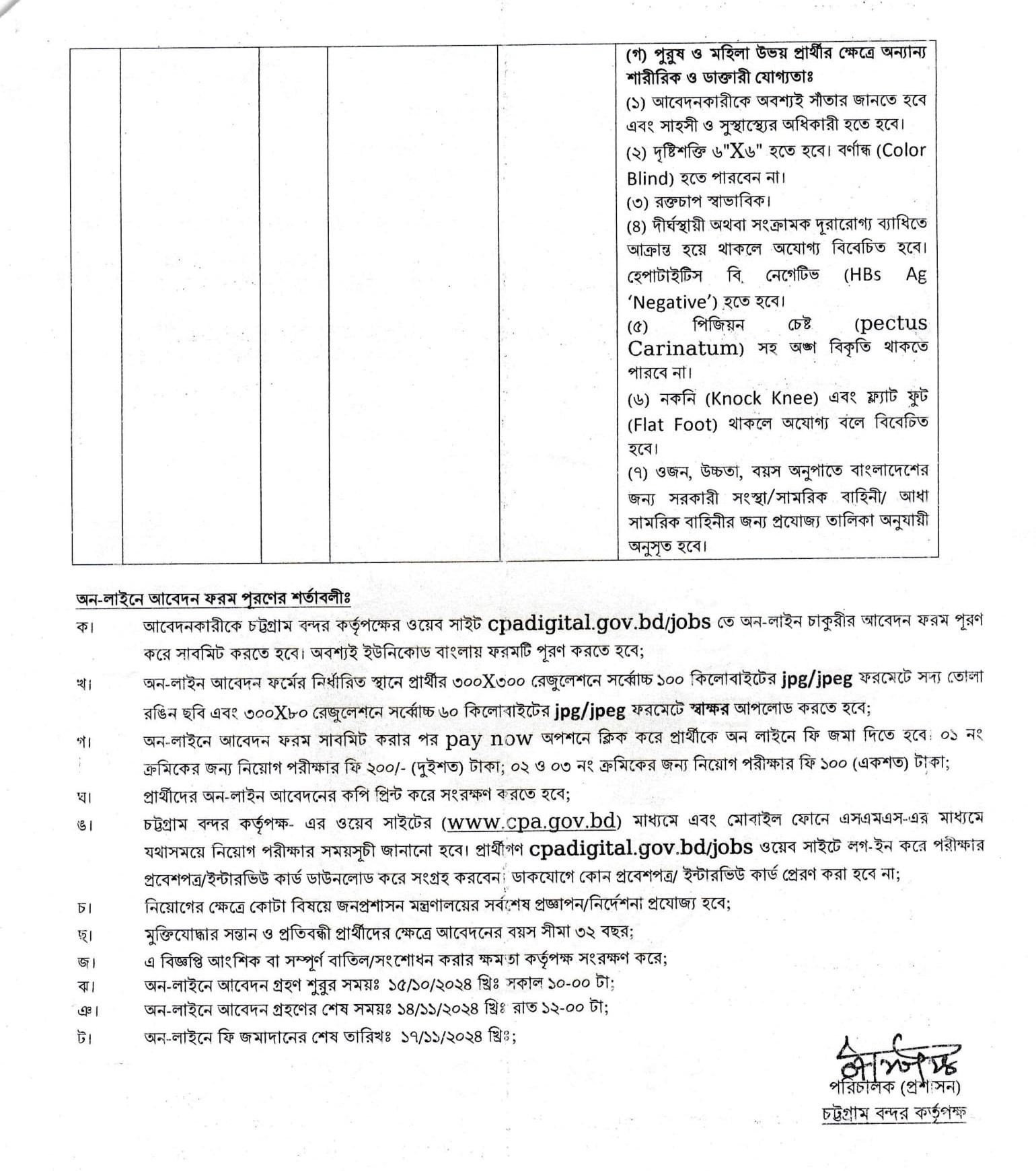 Govt/Bank Job Circular