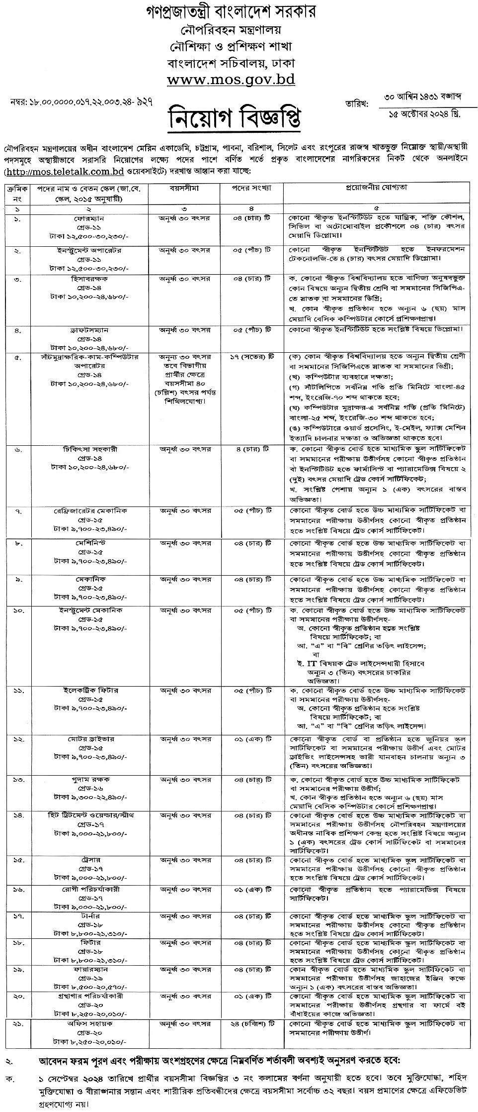 Govt/Bank Job Circular